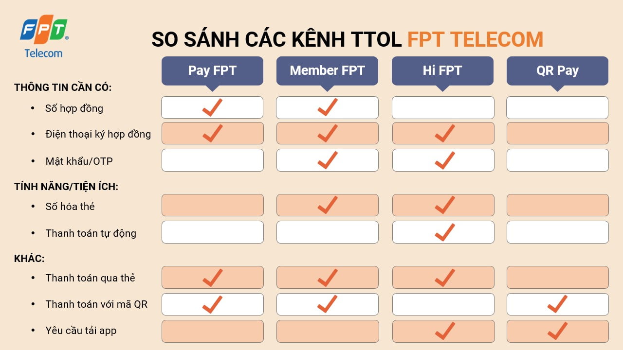 cac-phuong-thuc-thanh-toan-online-fpt-19-dichvufpttelecom