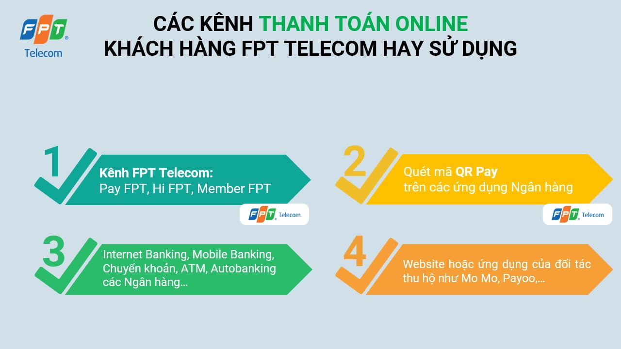 cac-phuong-thuc-thanh-toan-online-fpt-5-dichvufpttelecom