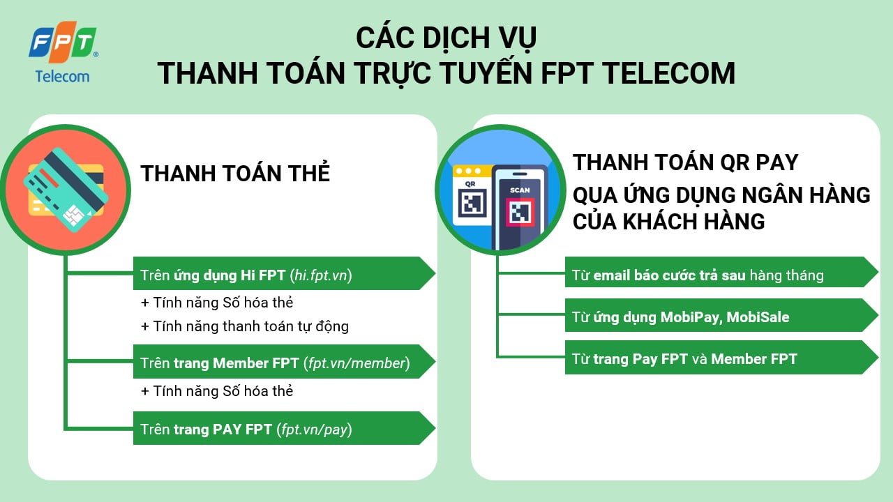 cac-phuong-thuc-thanh-toan-online-fpt-8-dichvufpttelecom