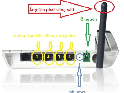 modem-wifi-4-cong-la-gi-dichvufpttelecom